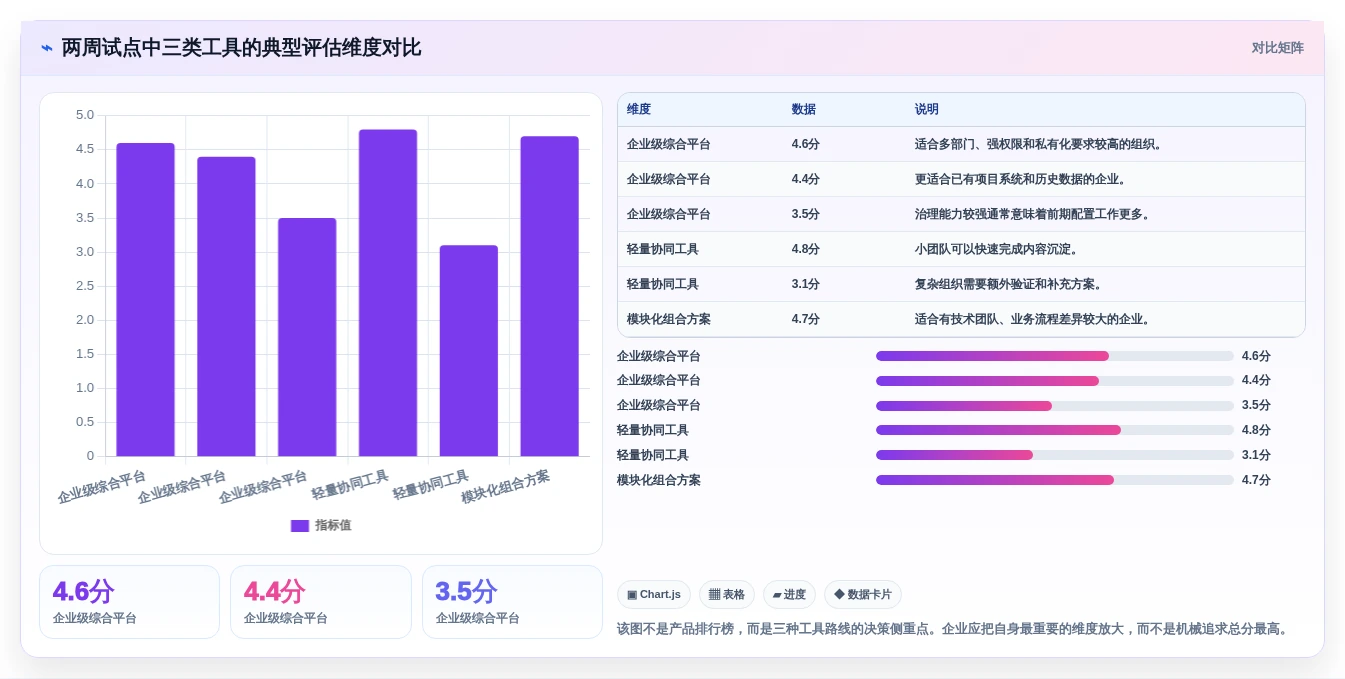 2026年必备:6大作战知识库构建子系统工具全面对比