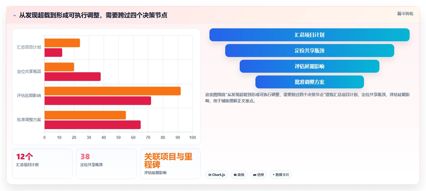 2026年多项目管理系统选型指南:7款支持跨项目资源与进度统筹的解决方案