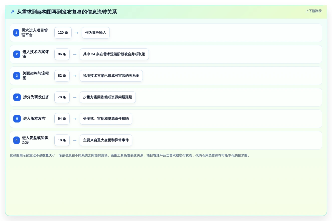 DevOps可视化新趋势:2026年8款热门画图工具深度测评