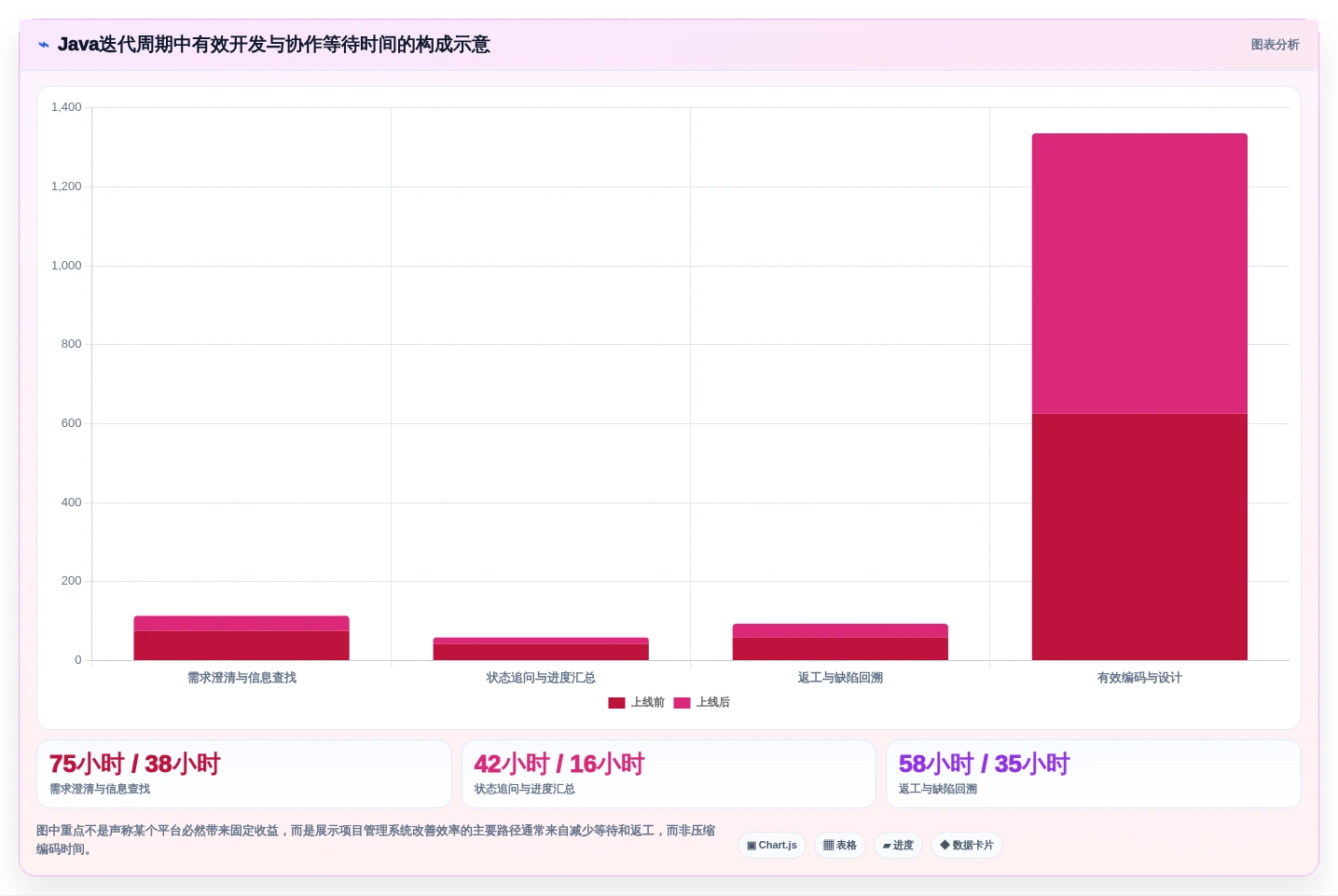 突破效率瓶颈!2026年8款Java项目管理软件深度对比与推荐