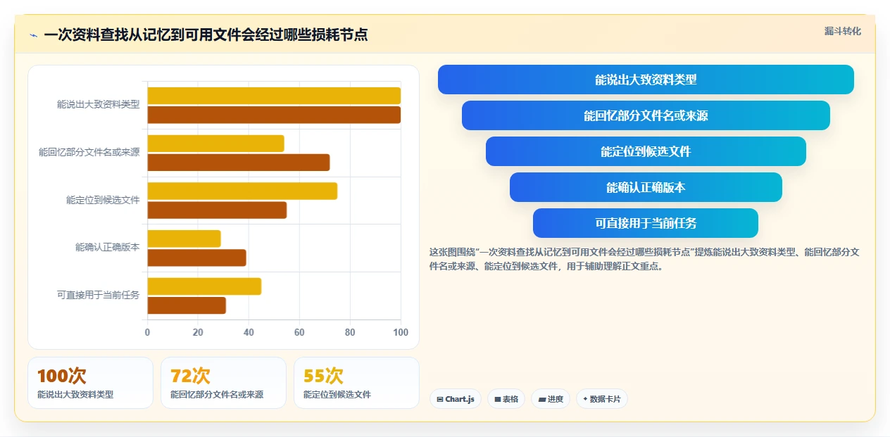 提升工作效率：2026年5大本地资料管理软件推荐