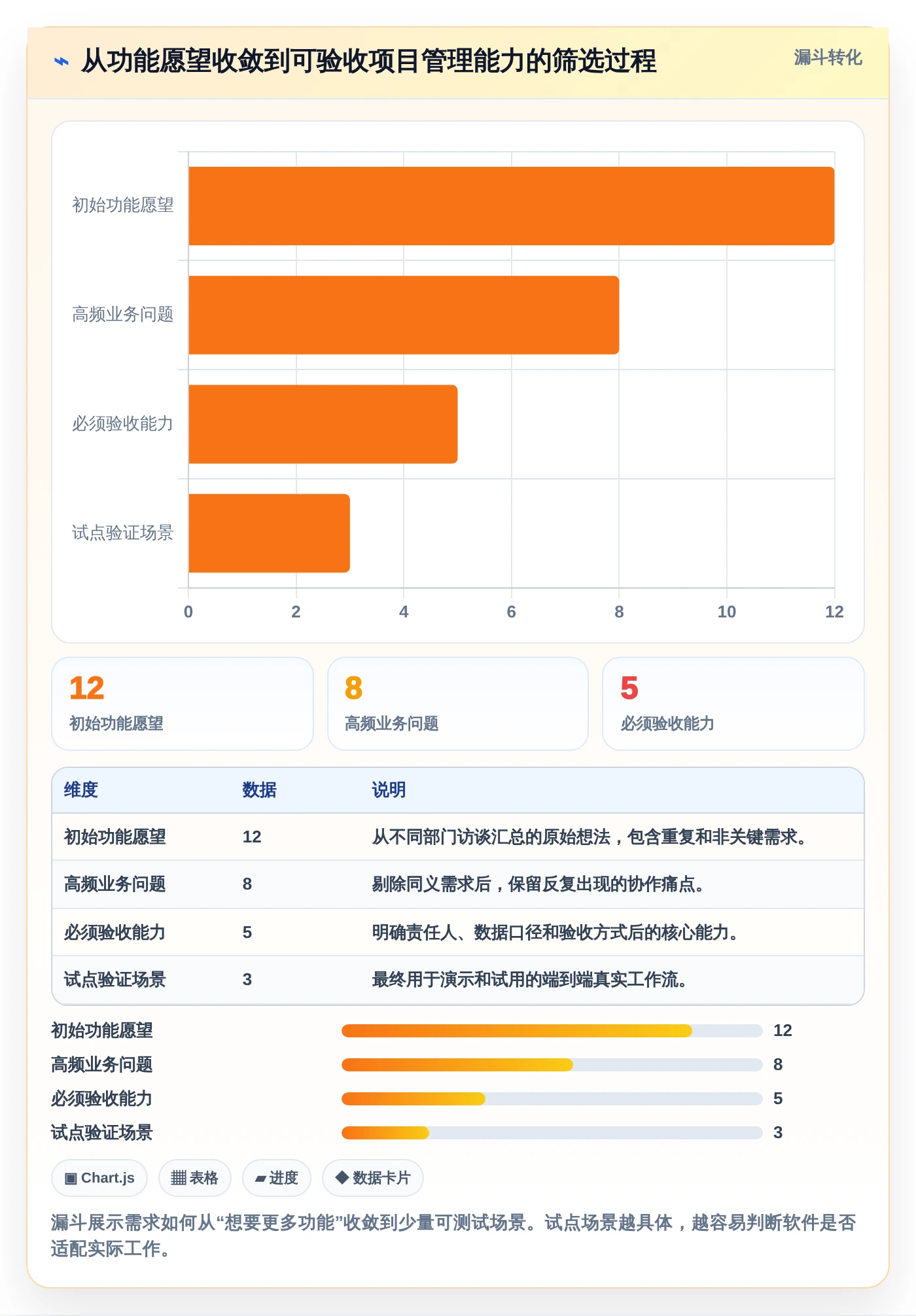 项目经理必读：如何挑选最适合你的北京梦之队项目管理软件？2026年选购指南