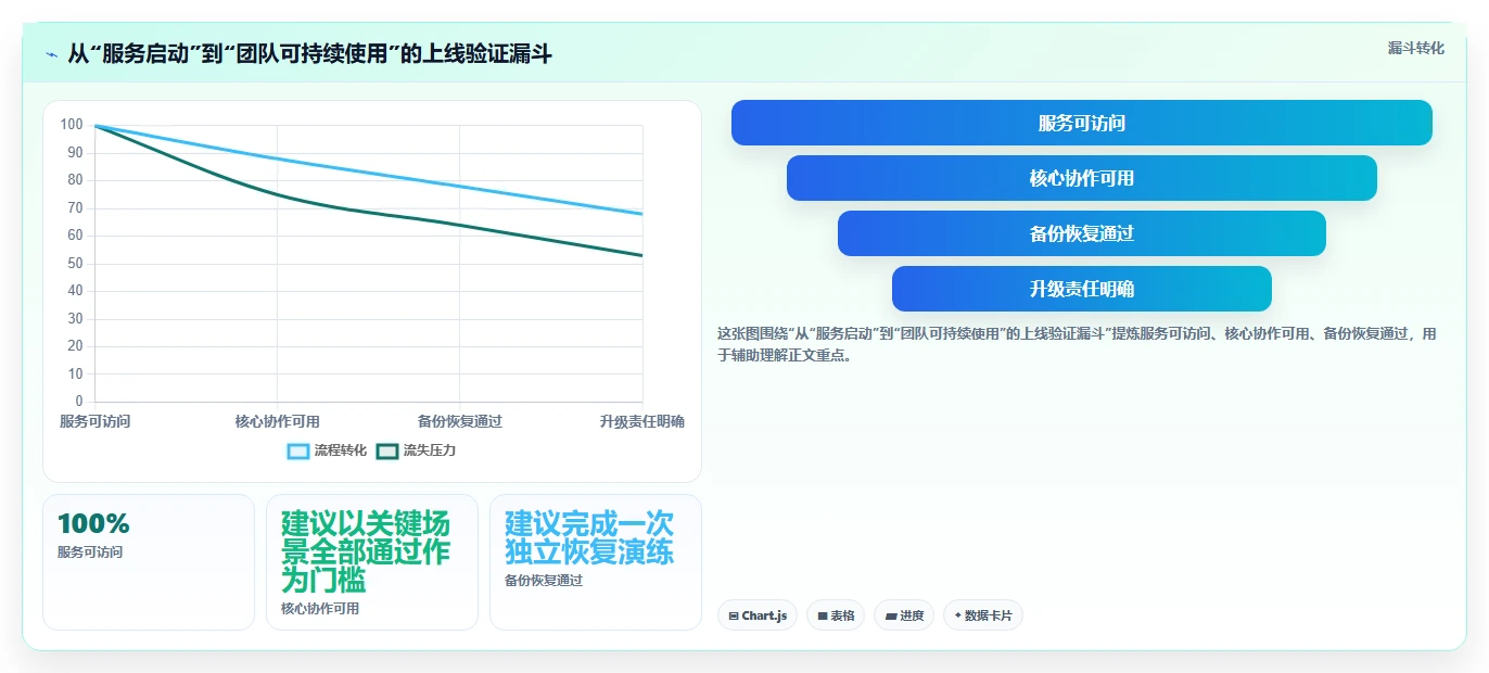 轻松掌握Jira安装：2026年6大研发管理工具推荐