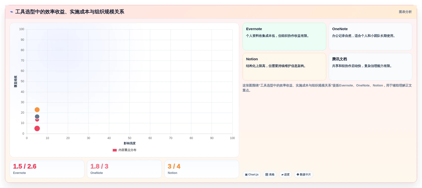 2026年效率之选:6款记录文档好用的软件全面对比