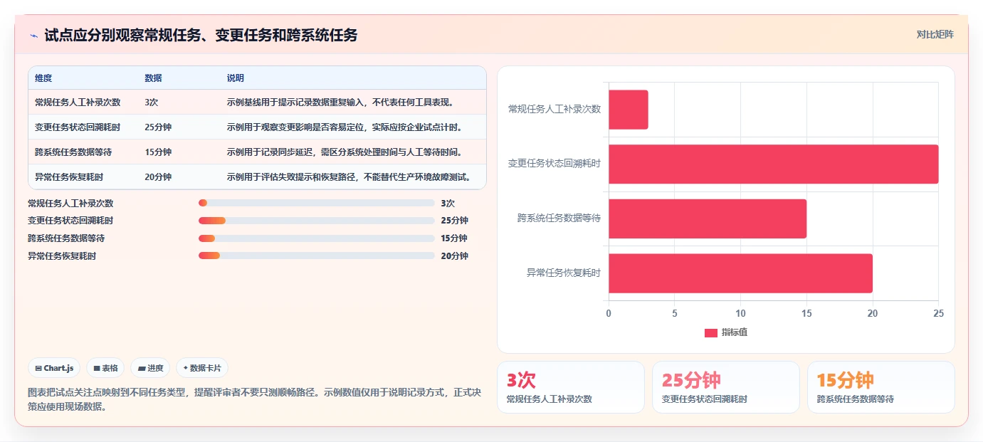 2026年企业级研发管理平台选型指南:7款主流工具对比与落地建议