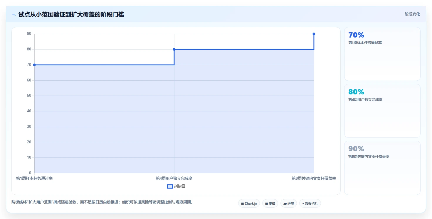从入门到精通:2026年知识管理软件选购指南