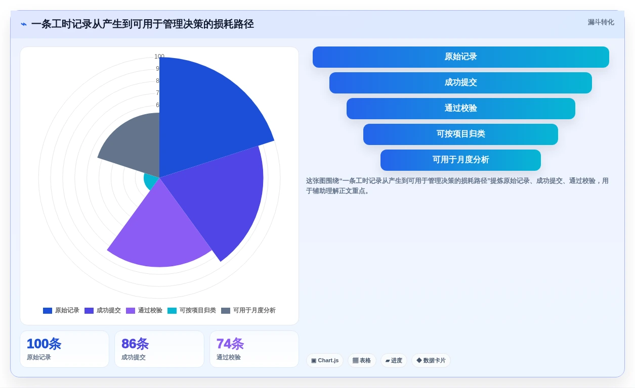 2026年效率神器:7款上班记工软件大比拼,哪个最适合你?