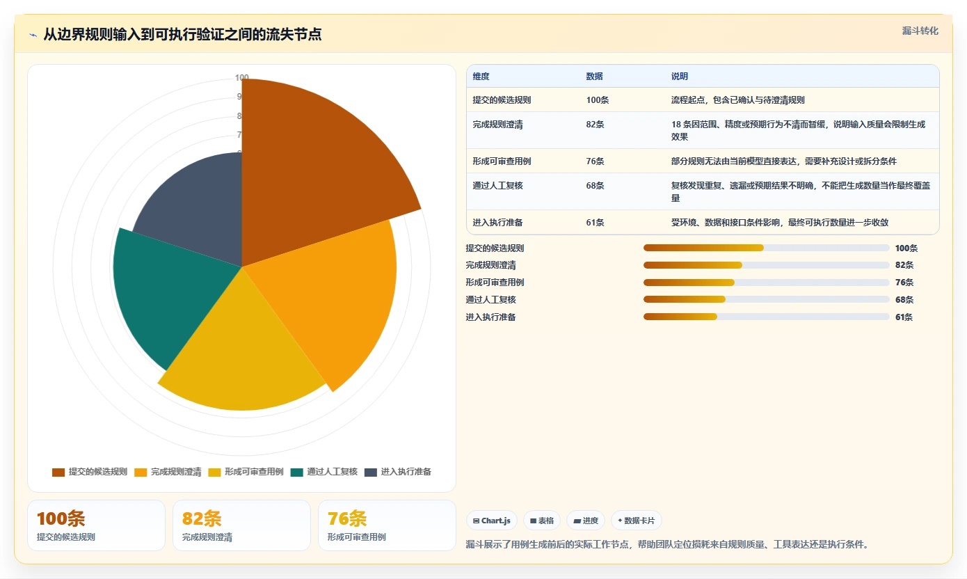 如何选择最适合你的边界值测试用例工具?2026年最新选型指南