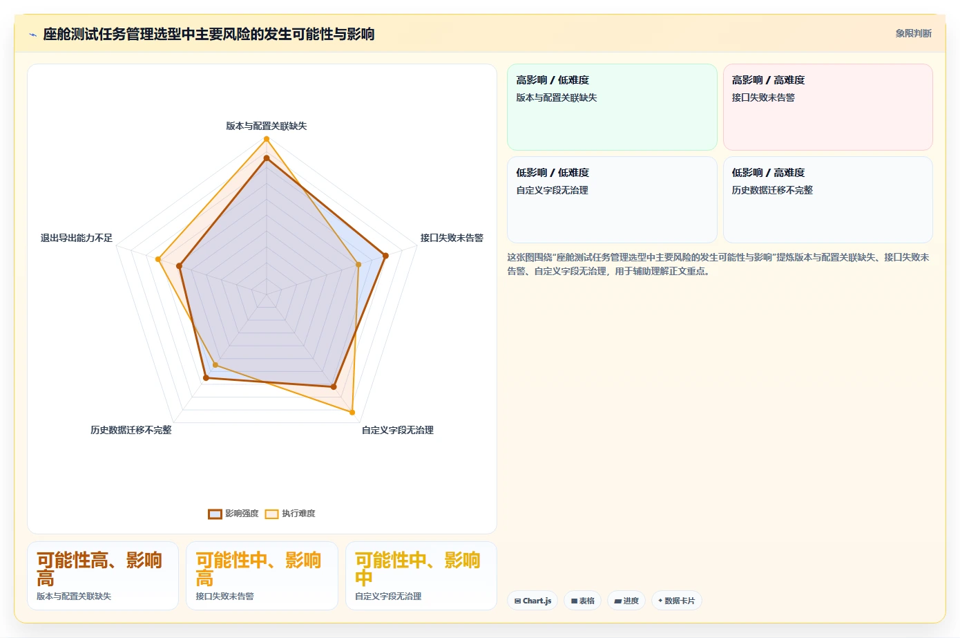 如何选择最适合你的智能座舱测试任务管理工具?2026年全面对比指南