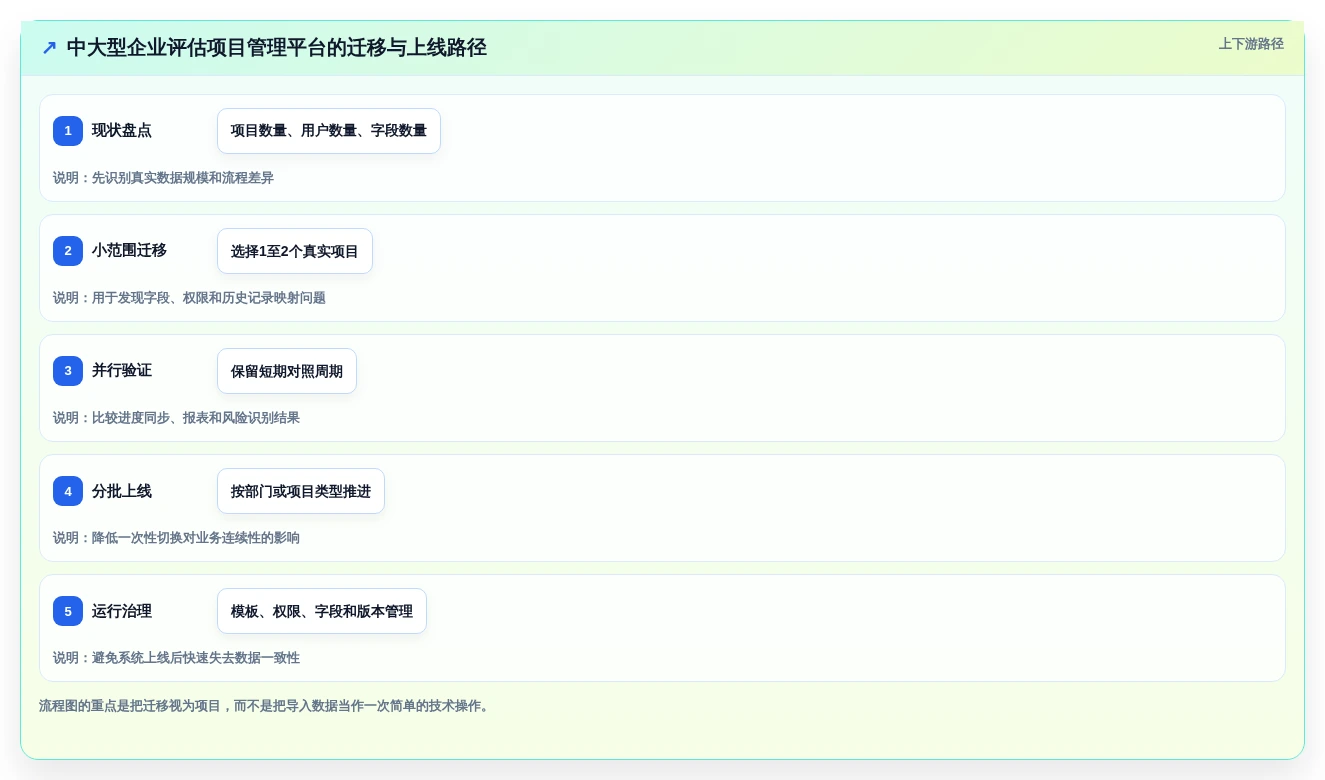 提升效率必备!2026年最值得投资的5大项目里程碑管理软件