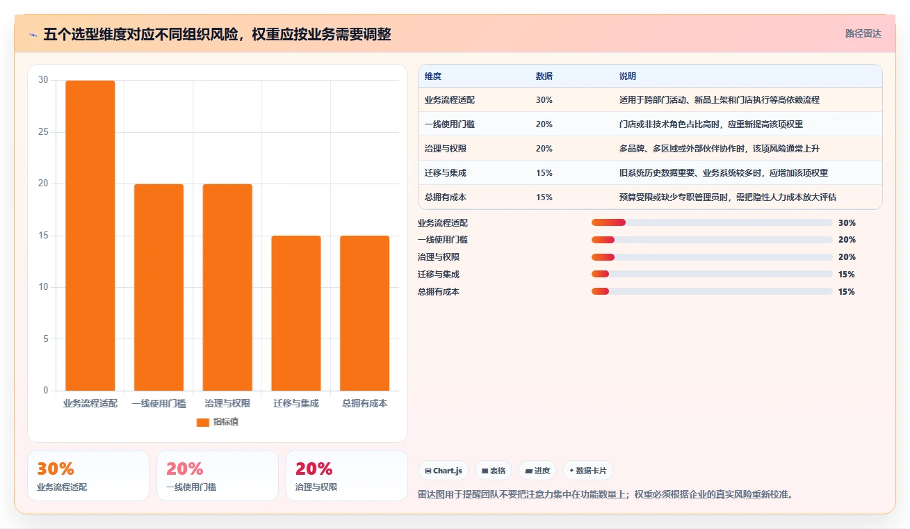 2026年生活消费行业Jira替代软件推荐:高效项目管理工具深度测评