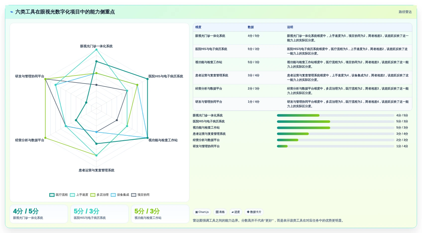 2026年眼视光信息管理软件大盘点:6款提升效率的顶级工具