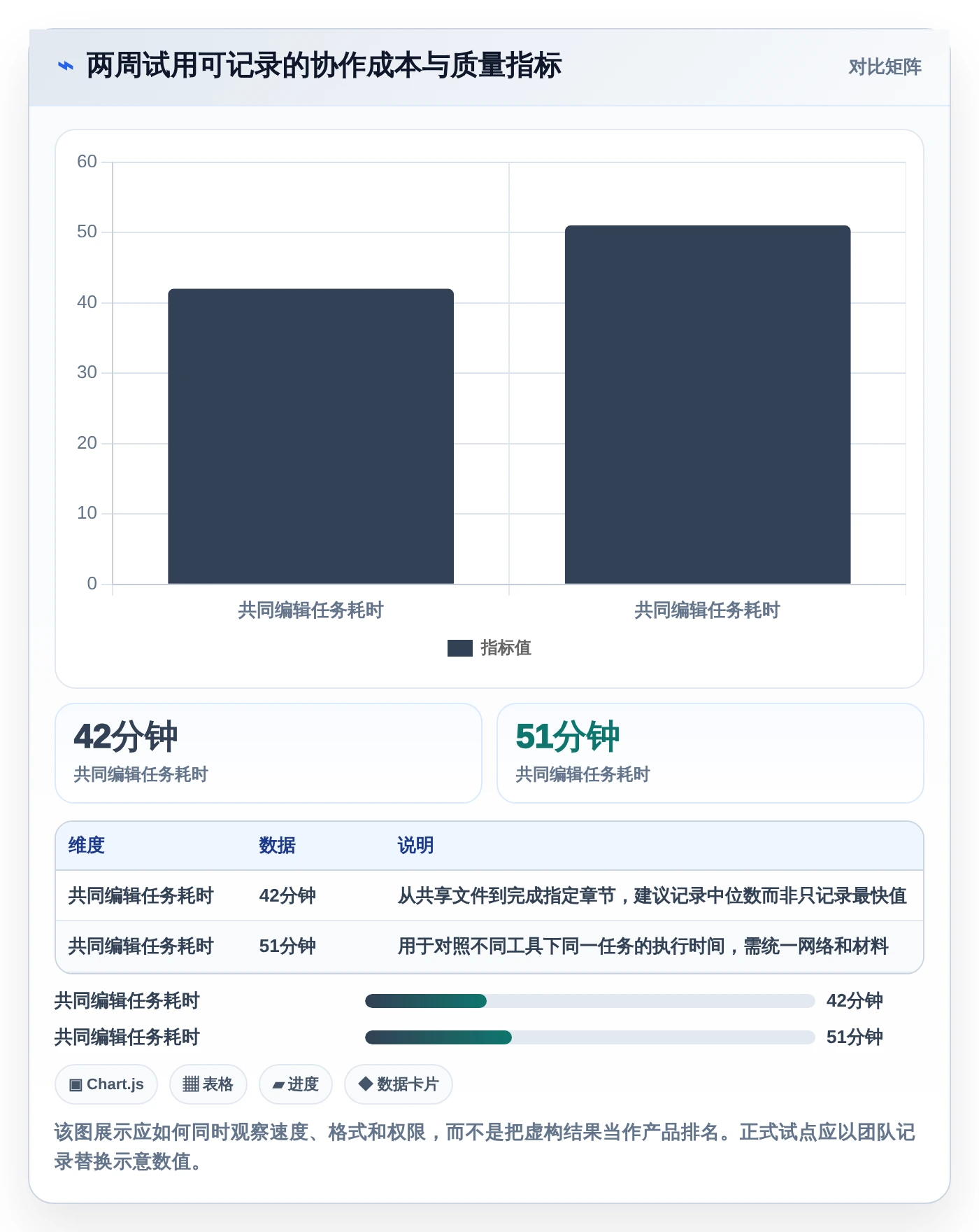 2026年效率革命：6款顶级多人文档编辑软件大比拼