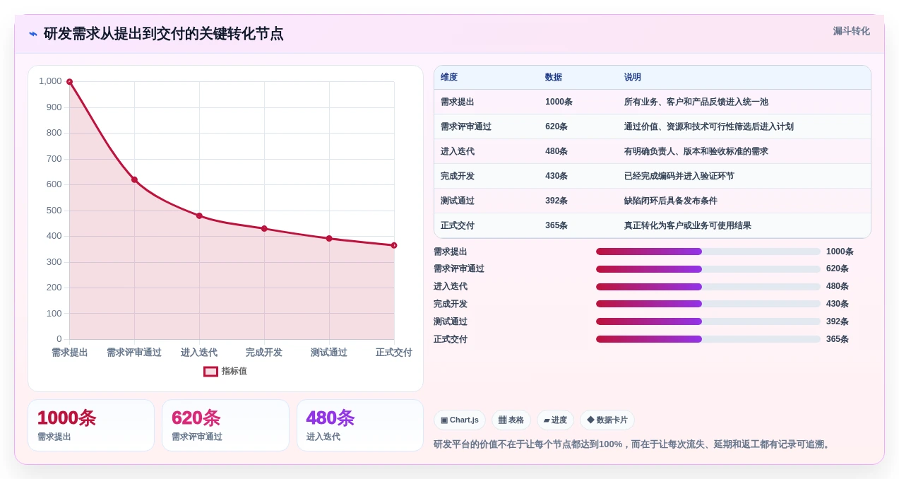项目经理必读:2026年最值得投资的5大项目管理工具盘点