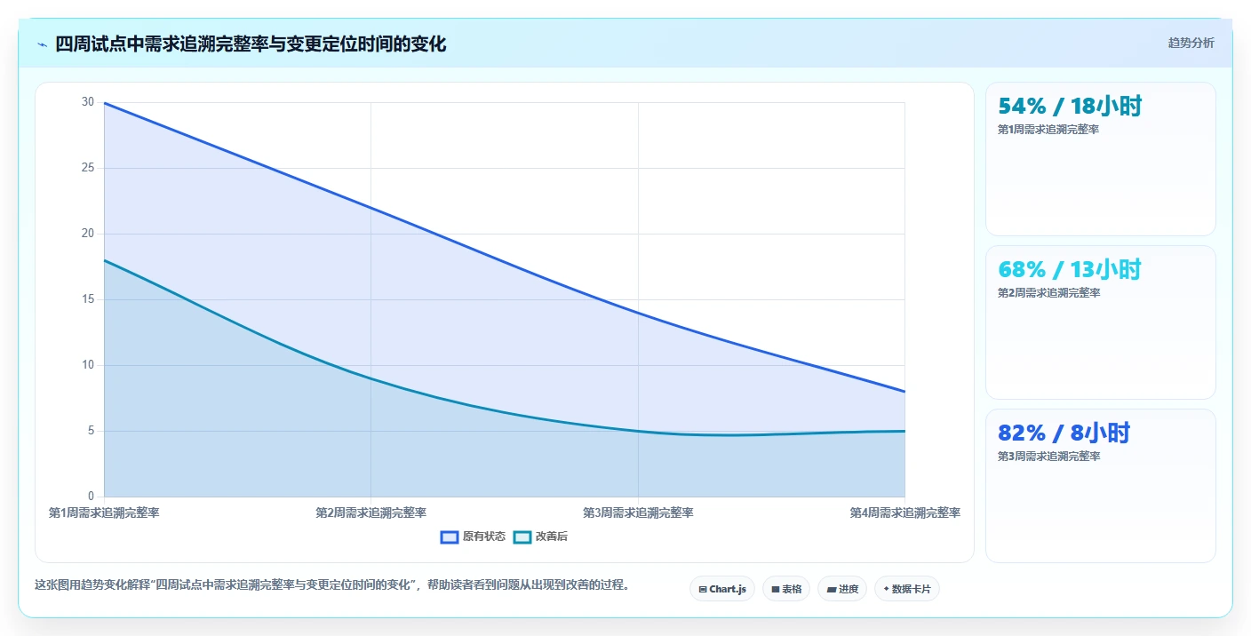 提升芯片研发效率的秘密武器:2026年最值得投资的5款芯片研发过程管理系统