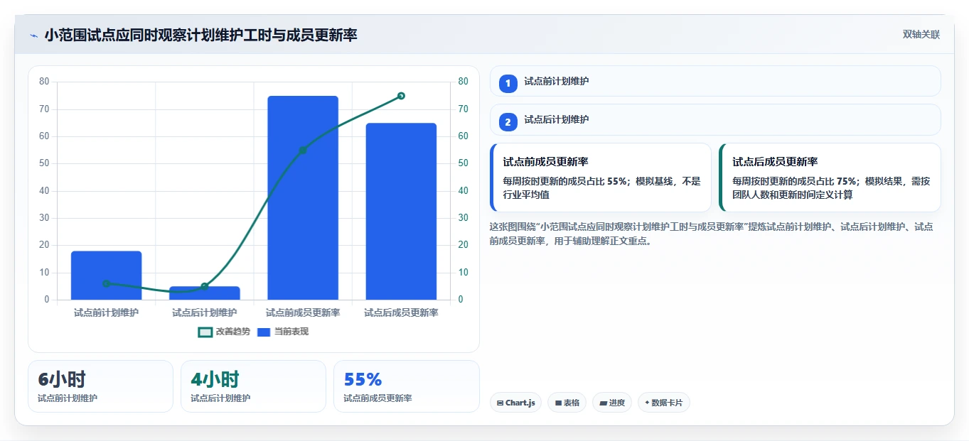 2026 年项目管理必备的 7 大进度计划表横道图软件推荐