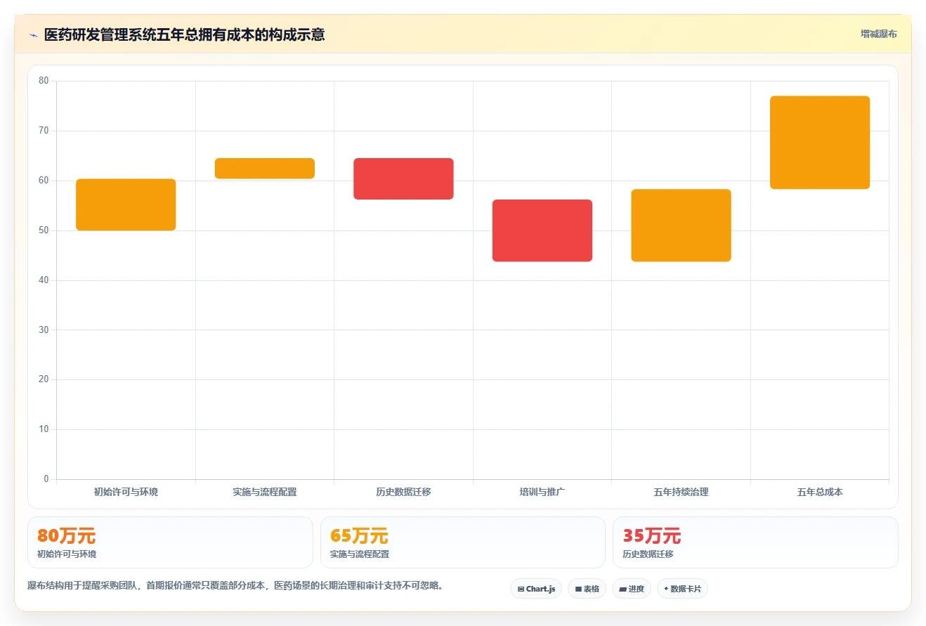 项目经理必看：2026年7款热门医药研发类管理系统功能详解