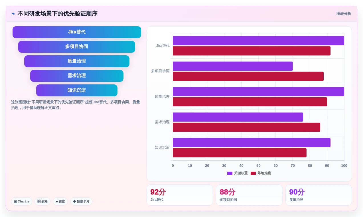 2026年效率革命:6大PingCode研发平台工具深度对比
