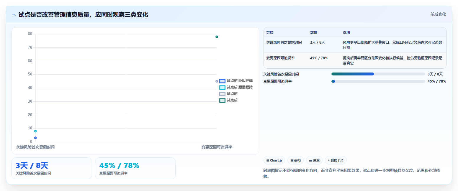 2026年必看:6大项目绩效平台工具深度对比分析