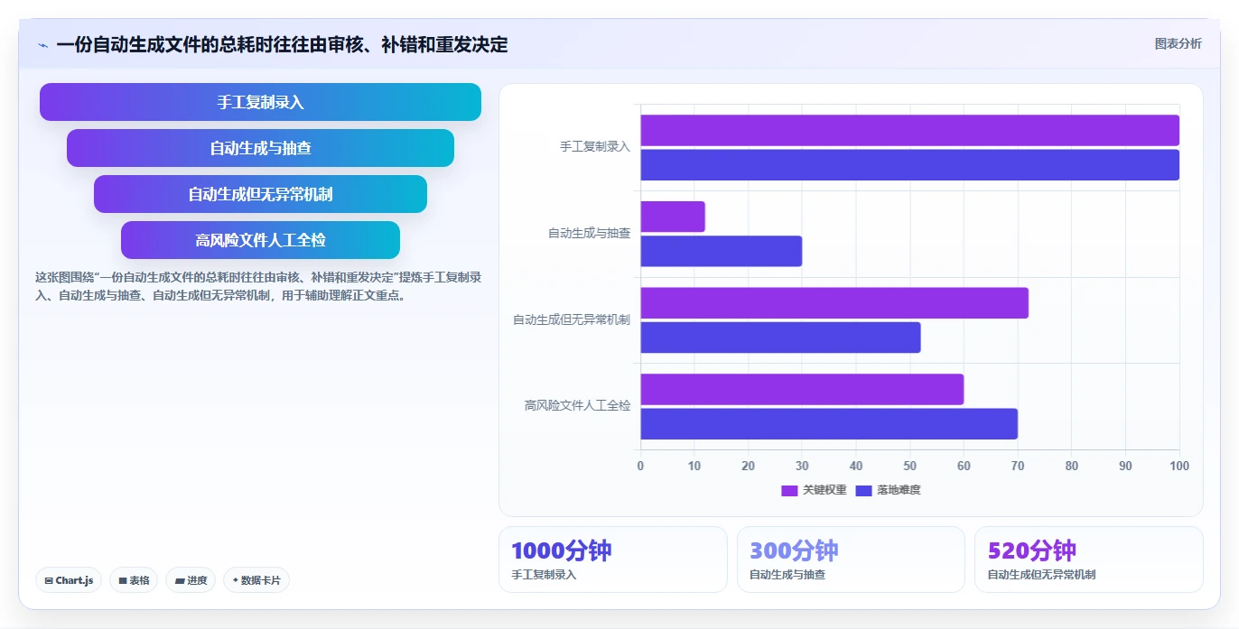 告别繁琐表单:2026年7款革新型填表生成文档工具推荐