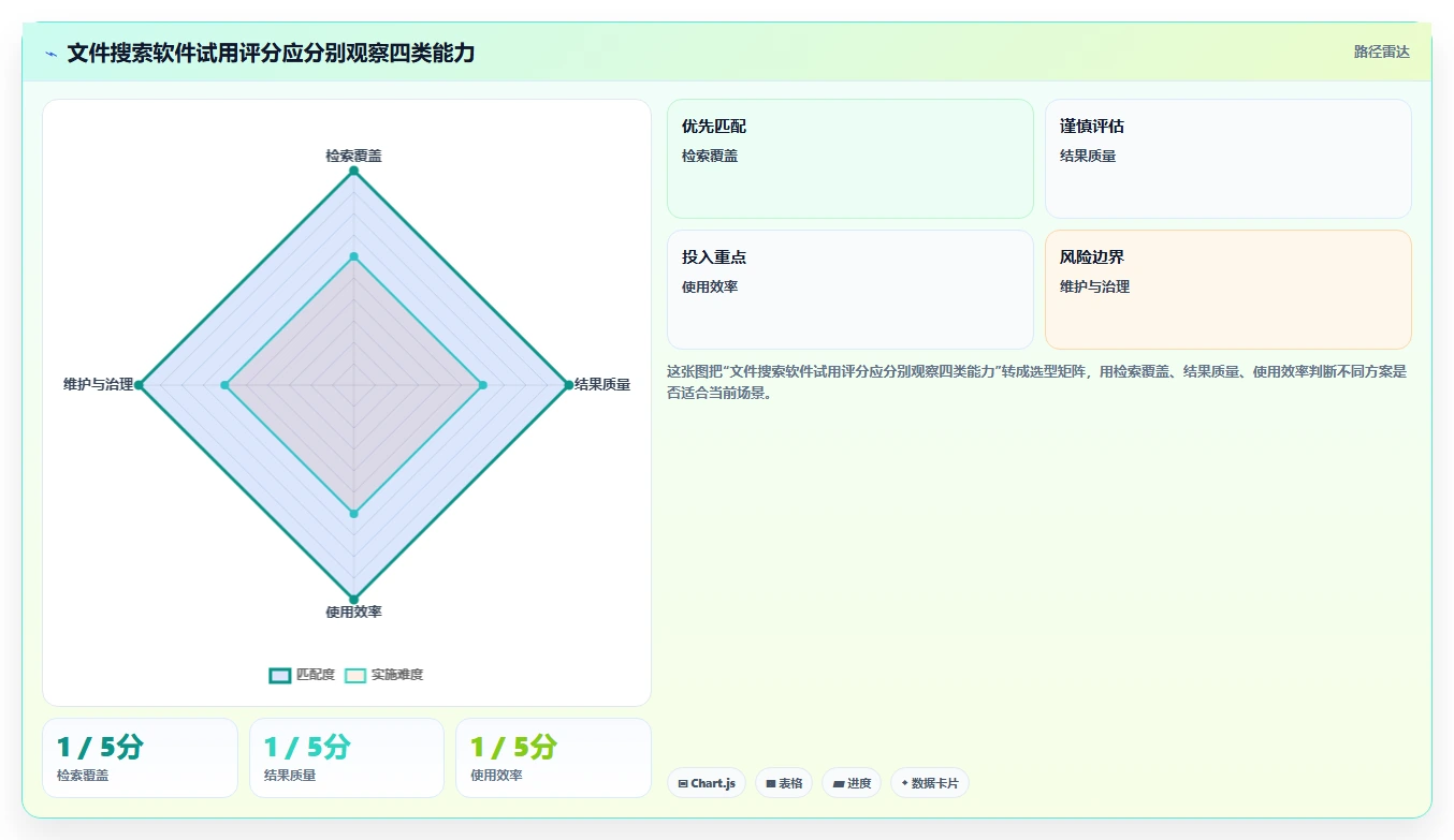 提升工作效率:2026年找文件软件选购指南及8款精选工具