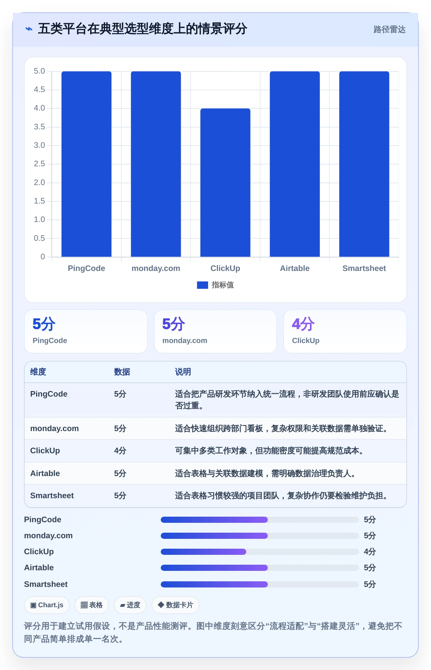 突破传统：2026年最值得投资的5大零代码项目管理系统