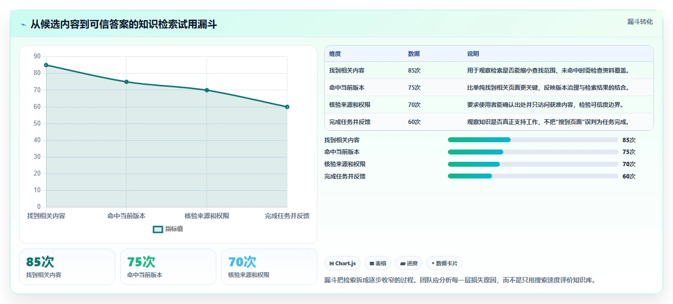 知识管理新时代:2026年最值得投资的5款知识库工具