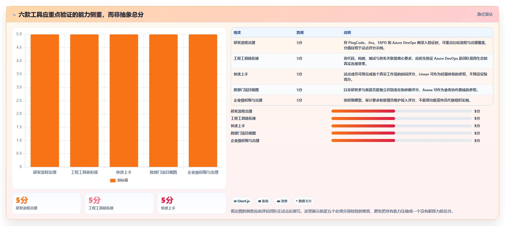 效能管理系统选型指南：2026年6大热门工具深度对比