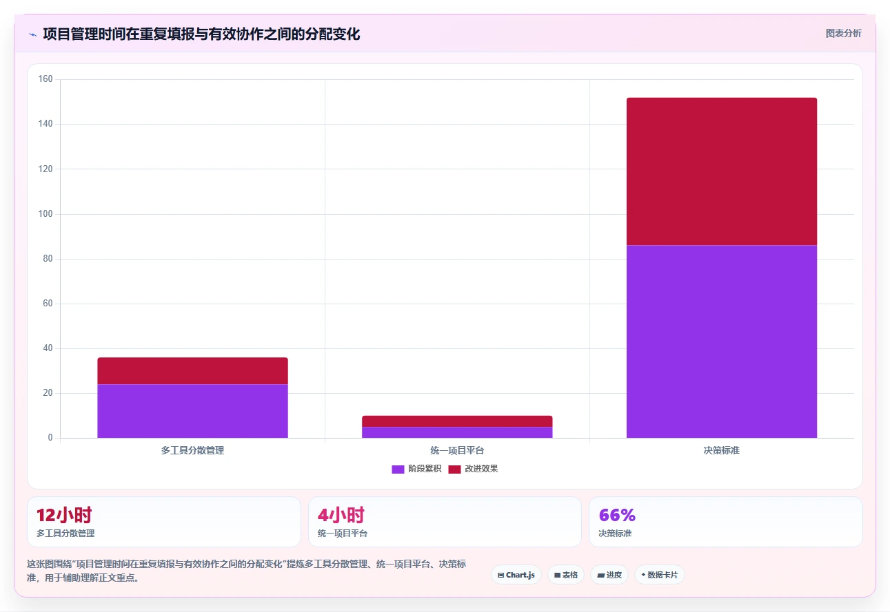 提升团队协作:2026年最值得投资的5大工作项目内容汇总软件