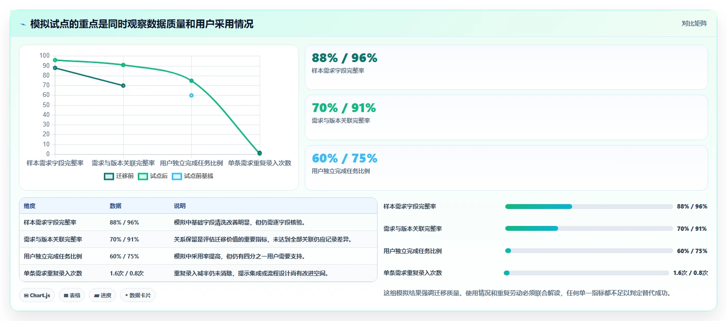 2026年产品管理系统国产替代有哪些:深度测评与选型指南