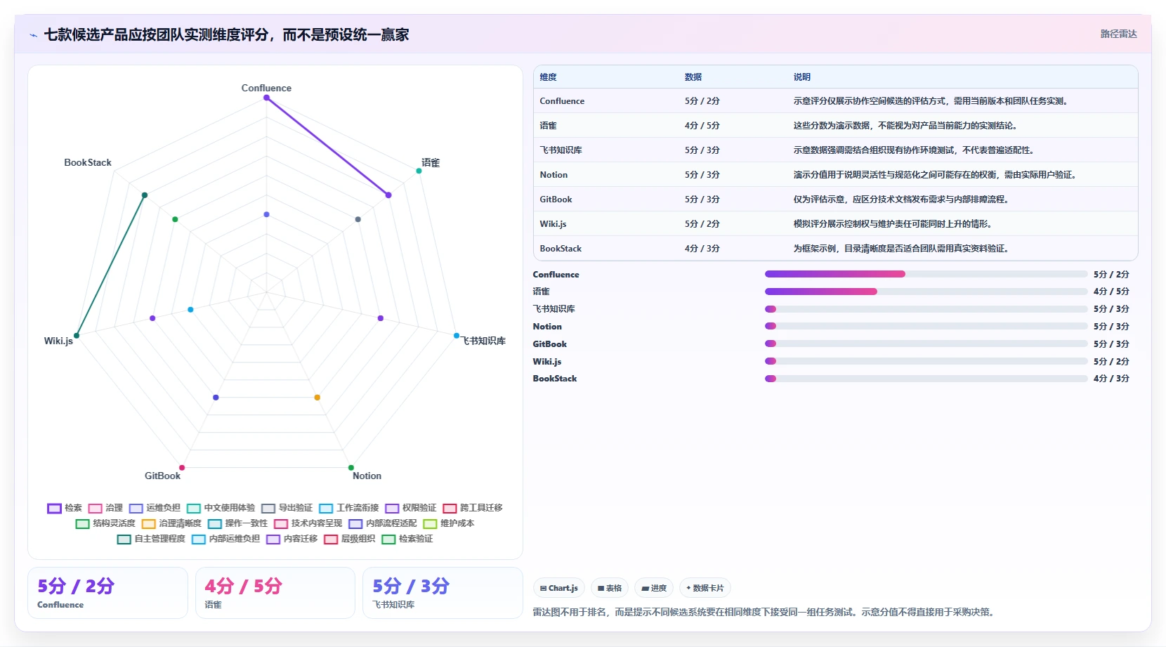 提升排查效率!2026年值得关注的7款问题排查知识库系统推荐