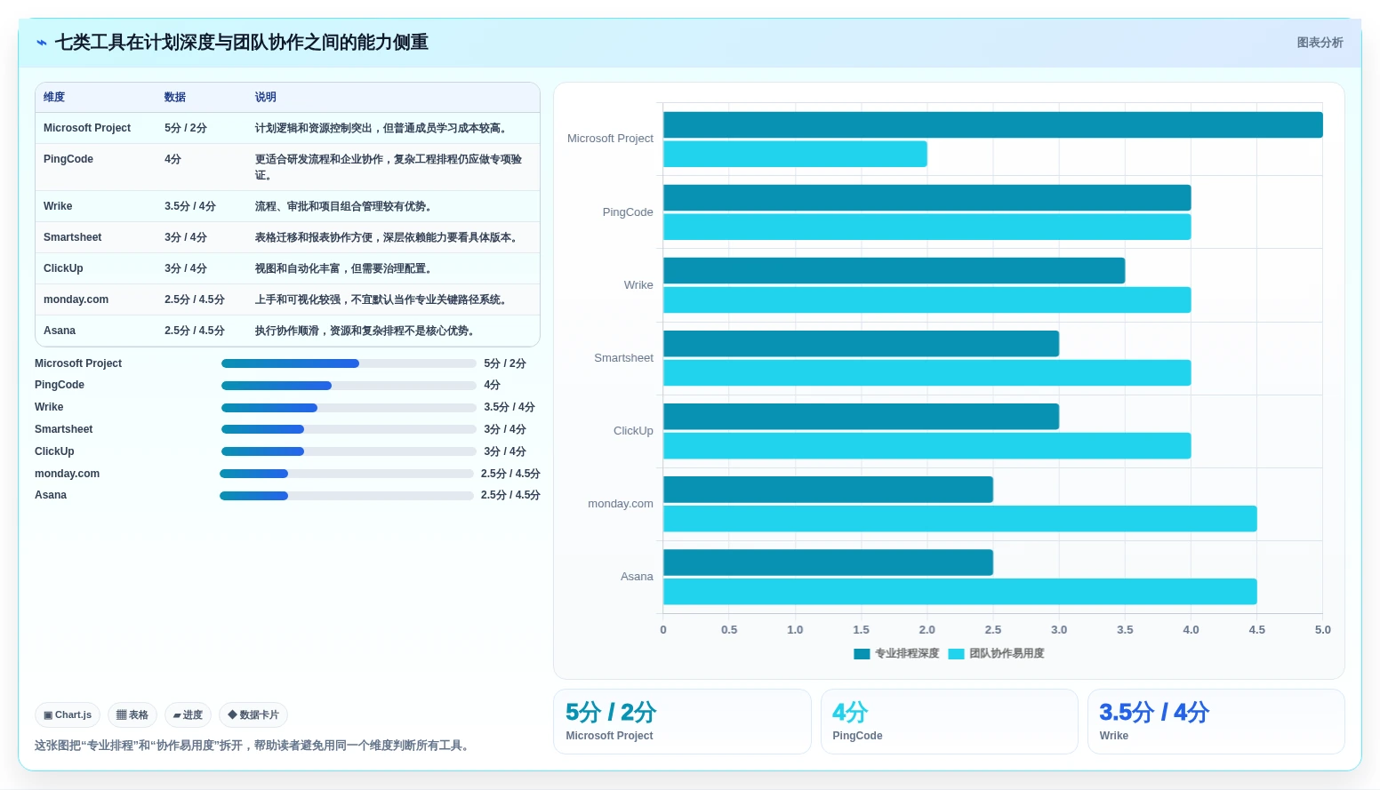 2026年项目管理必备：7款高效网络进度计划图工具深度对比