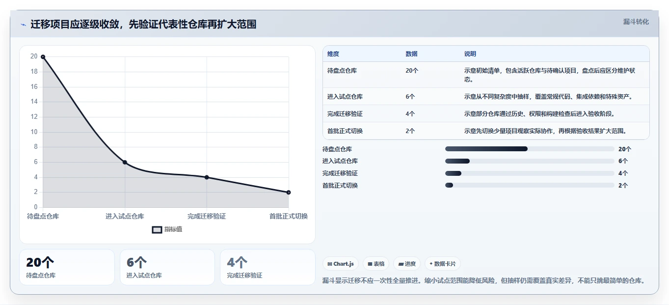 2026年软件版本管理工具大比拼：8款顶级工具助力研发效率提升