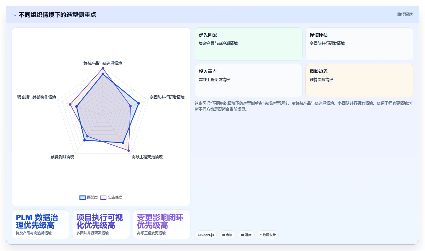 项目经理必读:2026年PLM项目管理系统使用对比,6款顶级工具助你轻松掌控项目进度