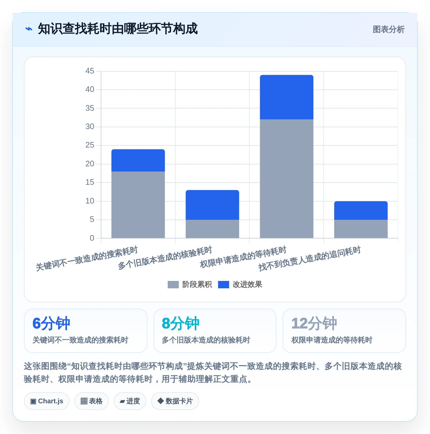 项目管理新趋势：2026年7款和Confluence相似的系统工具深度评测
