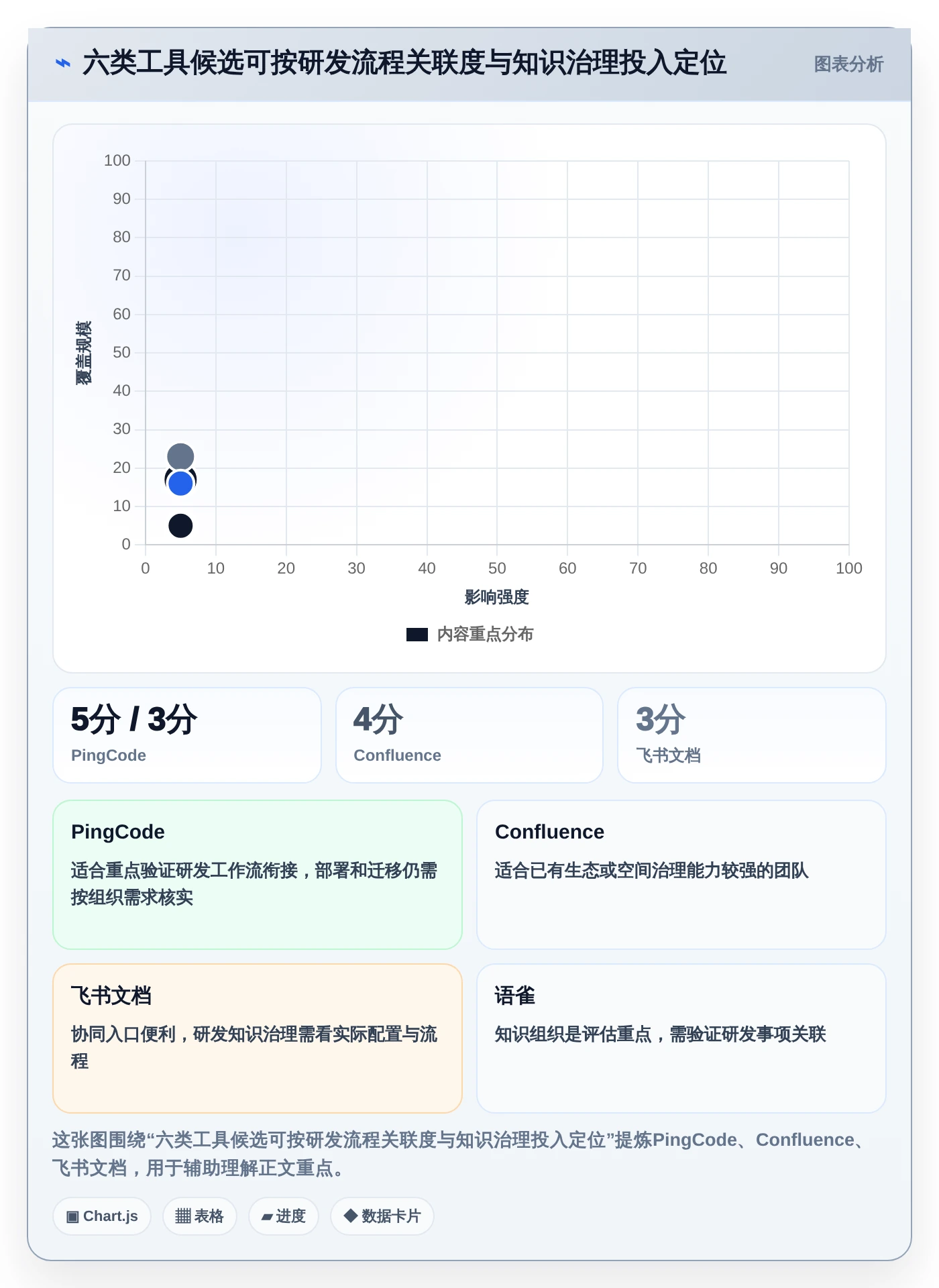 研发管理必备:2026年编写在线文档工具选型指南与6款推荐