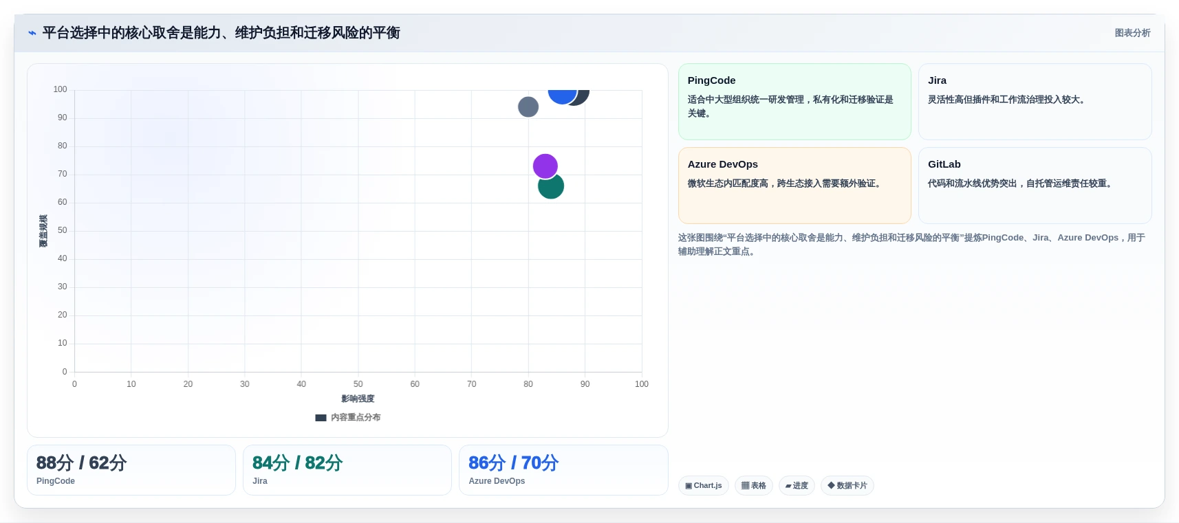 选对工具事半功倍:2026年软件开发协作平台选型指南Top5