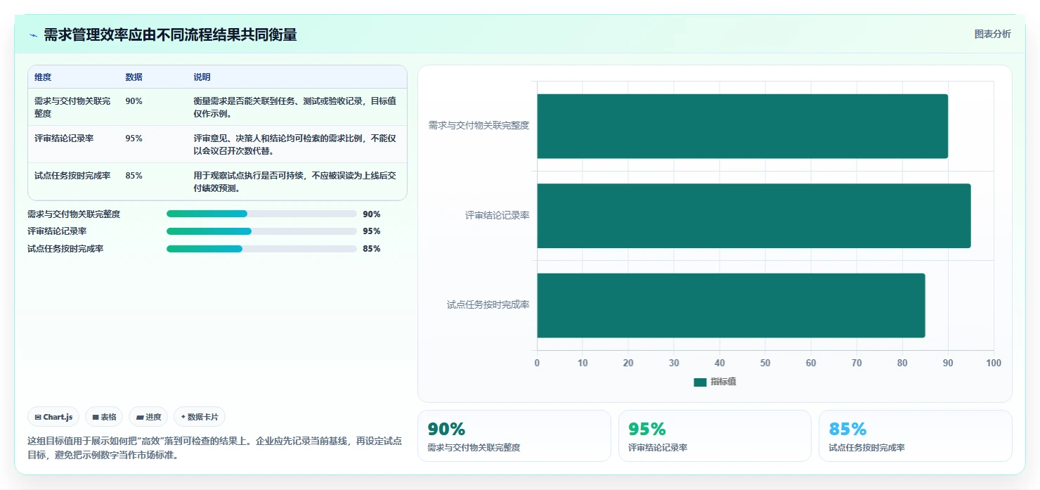 2026年企业级需求管理工具哪个更高效？深度测评与选型指南