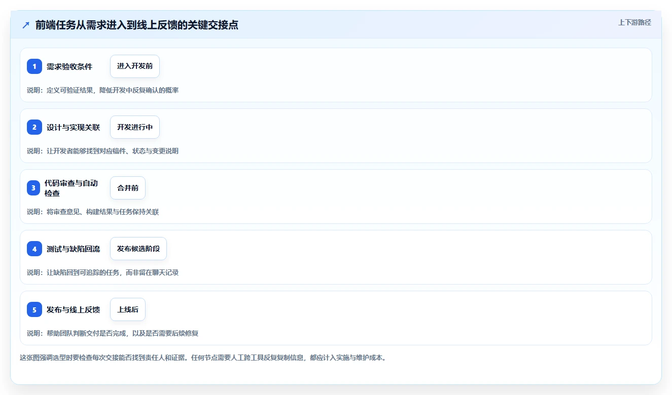前端项目管理平台选型指南：2026年8款热门工具深度对比