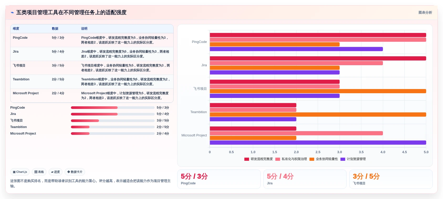如何选择最适合你的项目管理IT系统？2026年5款热门工具详细评测