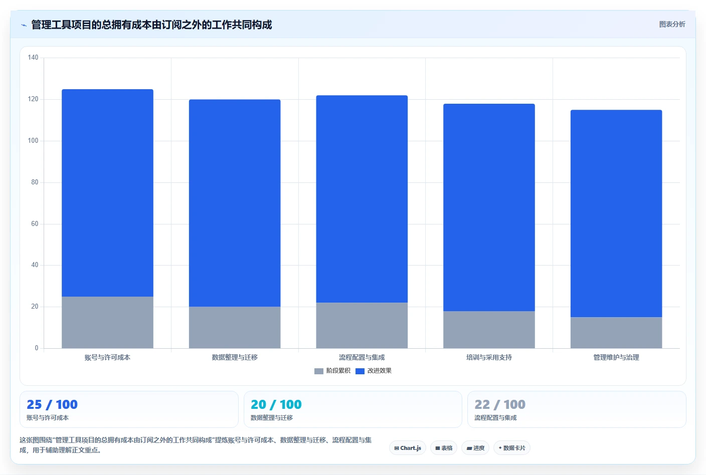 从入门到精通:2026年先进管理工具选型指南Top5