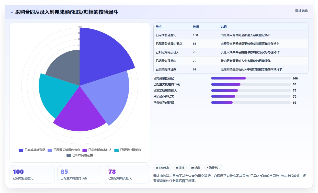 2026年必备:6大合同跟踪管理系统对比,助力企业高效管理