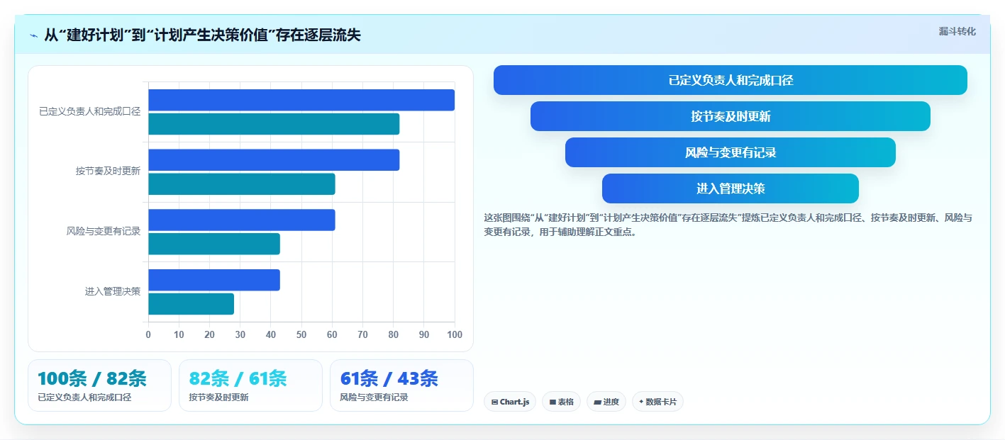 2026年效率之选：8款顶级公司计划管理软件全面对比