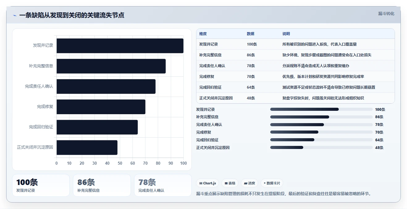 如何选择最适合你的简单的bug系统?2026年选型指南