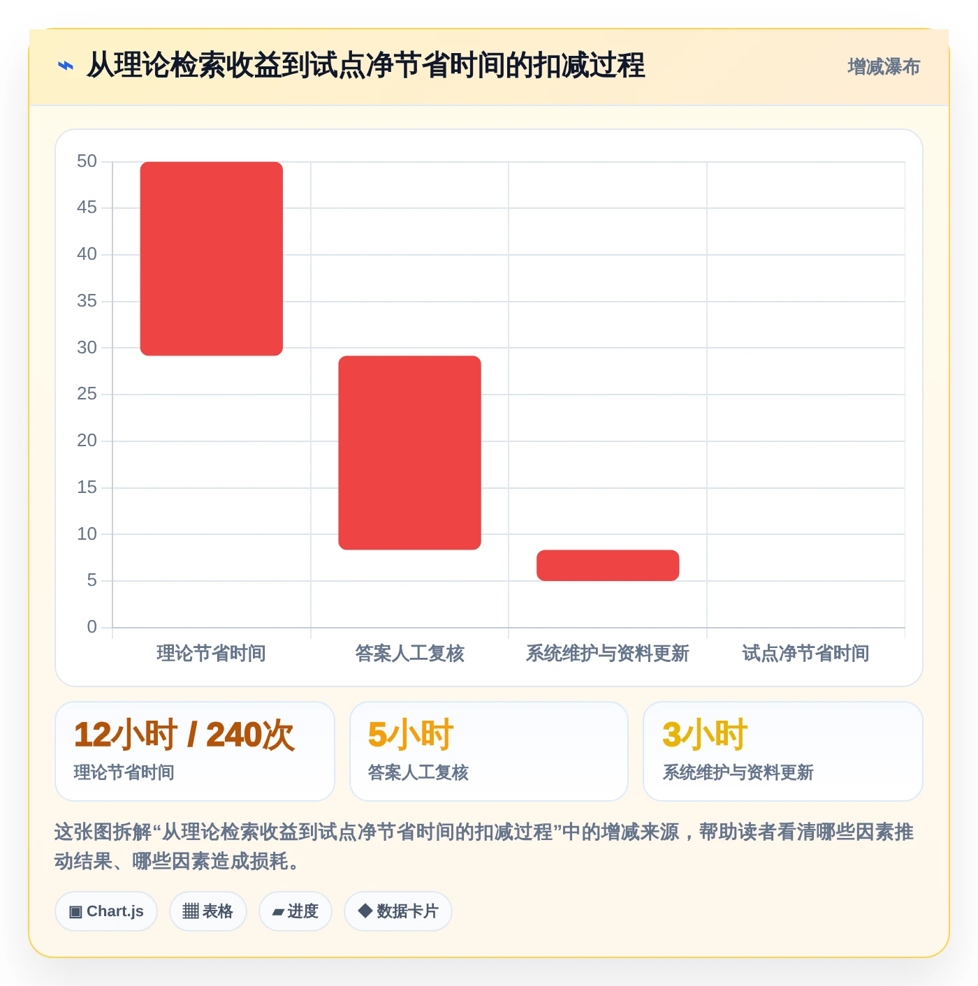 提升效率必读:2026年最值得投资的5款本地文档助手