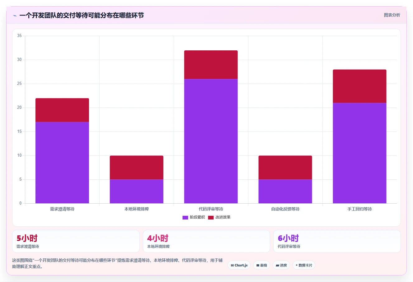 程序工具选型指南：2026年开发团队不可错过的5大神器