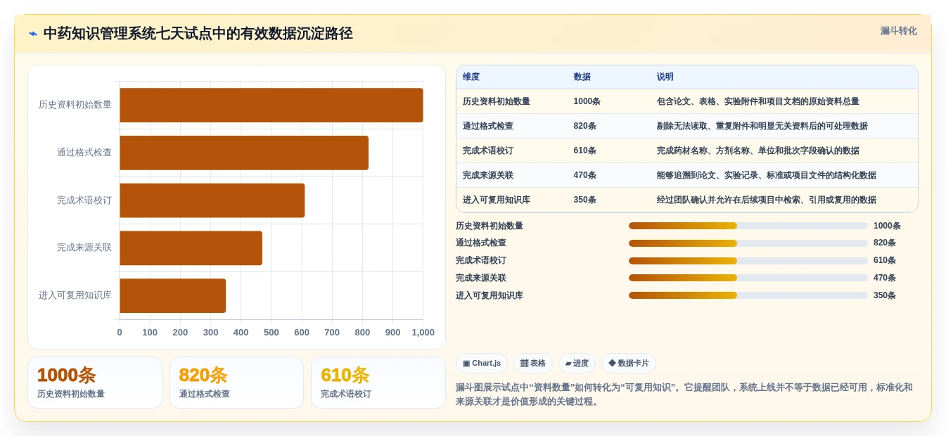中药研究者福音:2026年最值得投资的5大中药知识管理系统