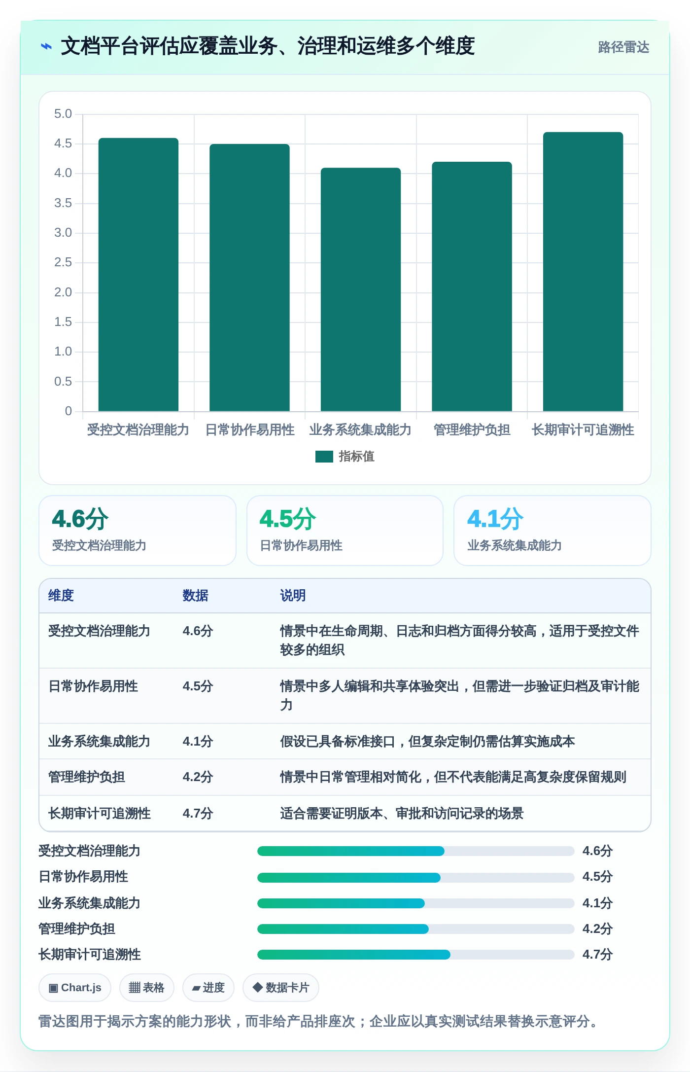企业数字化转型必备:2026年文档管理系统平台选型指南