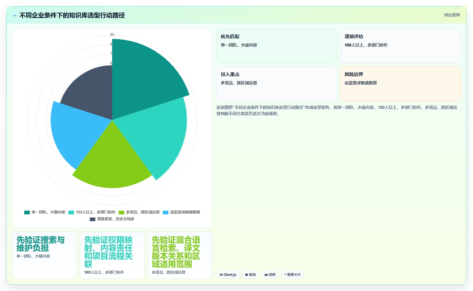 企业管理新趋势：如何选择最适合的知识库英文系统？2026指南