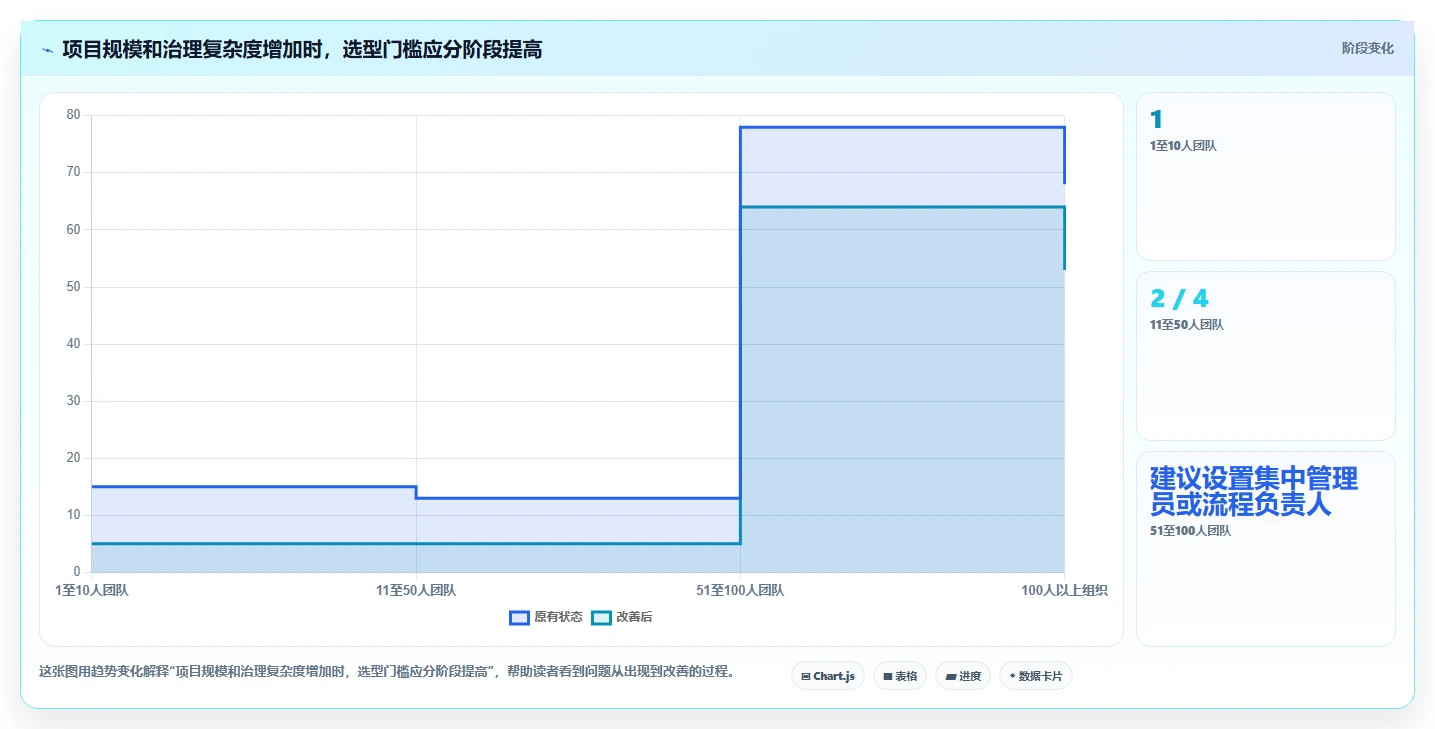 选对工具事半功倍：2026年最值得投资的5大项目管理画图软件